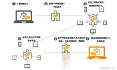 深入了解巴塞尔加密货币：金融创新与未来趋势